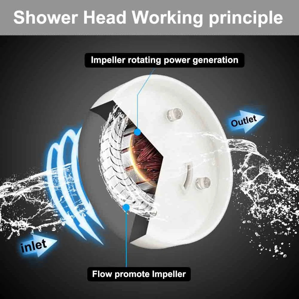 Digital Temp Shower